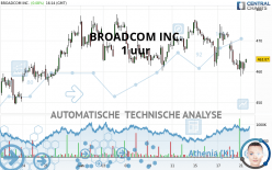 BROADCOM INC. - 1 uur