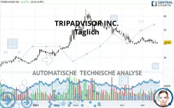 TRIPADVISOR INC. - Täglich