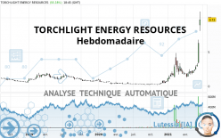 TORCHLIGHT ENERGY RESOURCES - Hebdomadaire