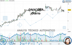 DNXCORP - Diario