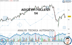 AEX25 FTI FULL0624 - 1H