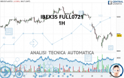 IBEX35 FULL0624 - 1H