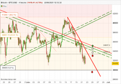 BITCOIN - BTC/USD - 4H