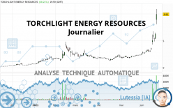 TORCHLIGHT ENERGY RESOURCES - Journalier
