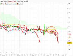 MND - Daily