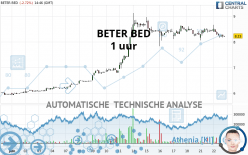 BETER BED - 1 uur