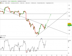 GBP/USD - 1 uur