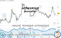 ACTIA GROUP - Journalier