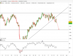 AUD/NZD - 4 uur