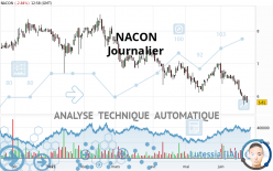 NACON - Journalier