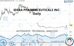 IDERA PHARMACEUTICALS INC. - Daily