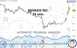 ADVAXIS INC. - 15 min.