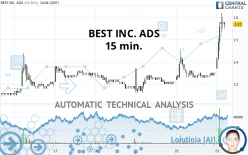 BEST INC. ADS - 15 min.