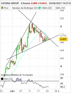 CATANA GROUP - 4 Std.