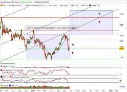 GOLD - USD - Journalier