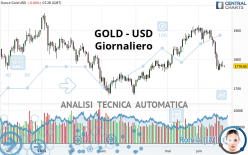 GOLD - USD - Giornaliero