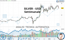 SILVER - USD - Wöchentlich