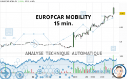 EUROPCAR MOBILITY - 15 min.