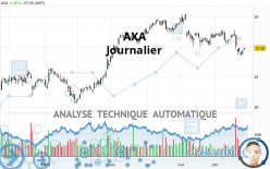 AXA - Journalier