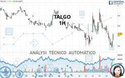 TALGO - 1H