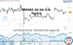 GRENKE AG NA O.N. - Täglich