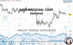 AMES NATIONAL CORP. - Semanal