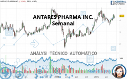 ANTARES PHARMA INC. - Semanal