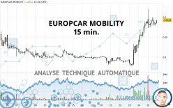 EUROPCAR MOBILITY - 15 min.