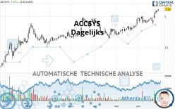 ACCSYS - Daily
