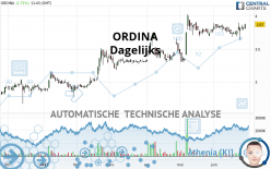 ORDINA - Dagelijks