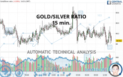 GOLD/SILVER RATIO - 15 min.