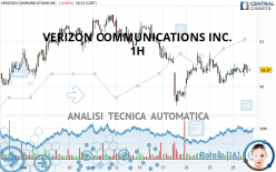 VERIZON COMMUNICATIONS INC. - 1H