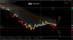 CAD/JPY - 15 min.