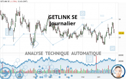 GETLINK SE - Dagelijks