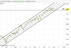 CAC40 FCE FULL0424 - 4 Std.