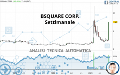 BSQUARE CORP. - Settimanale