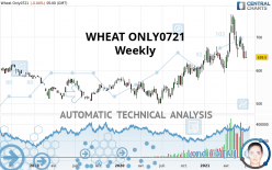 WHEAT ONLY0721 - Weekly