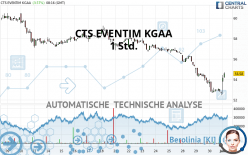 CTS EVENTIM KGAA - 1 Std.