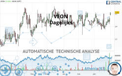 VEON - Dagelijks