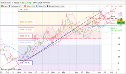 APA CORP. - 8H