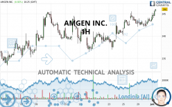 AMGEN INC. - 1 uur