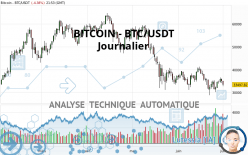 BITCOIN - BTC/USDT - Daily