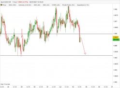 EUR/CHF - 1H