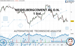 HEIDELBERG MATERIALS O.N. - 1 uur