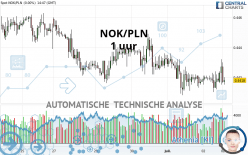 NOK/PLN - 1 uur