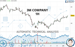 3M COMPANY - 1H