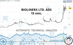 BIOLINERX LTD. ADS - 15 min.