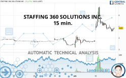 STAFFING 360 SOLUTIONS INC. - 15 min.