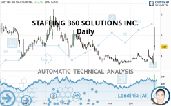 STAFFING 360 SOLUTIONS INC. - Daily