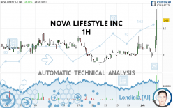 NOVA LIFESTYLE INC - 1H